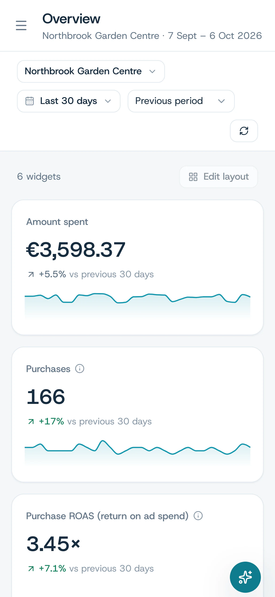 The dashboard at phone width.